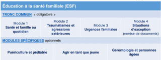 Education à la santé familiale (ESF)