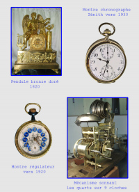 Atelier d'Horlogerie Ancienne.